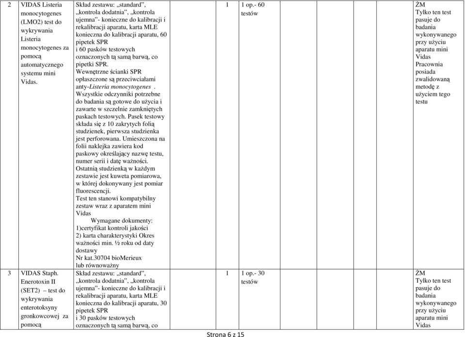 konieczna do kalibracji aparatu, 60 pipetek SPR i 60 pasków testowych oznaczonych tą samą barwą, co pipetki SPR. Wewnętrzne ścianki SPR opłaszczone są przeciwciałami anty-listeria monocytogenes.