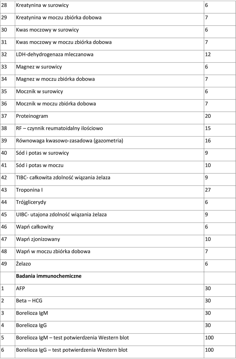 40 Sód i potas w surowicy 9 41 Sód i potas w moczu 10 42 TIBC- całkowita zdolność wiązania żelaza 9 43 Troponina I 27 44 Trójglicerydy 6 45 UIBC- utajona zdolność wiązania żelaza 9 46 Wapń całkowity