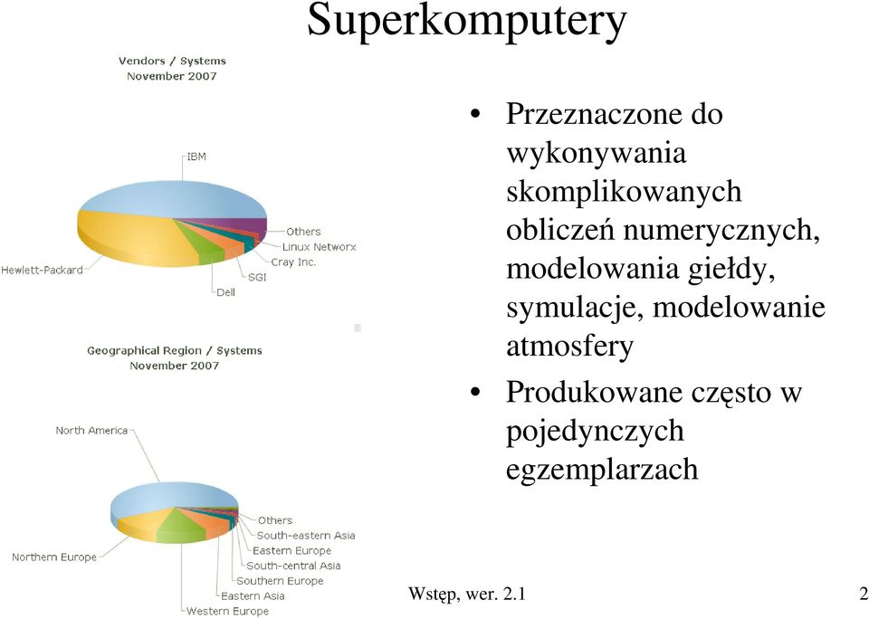 modelowania giełdy, symulacje, modelowanie