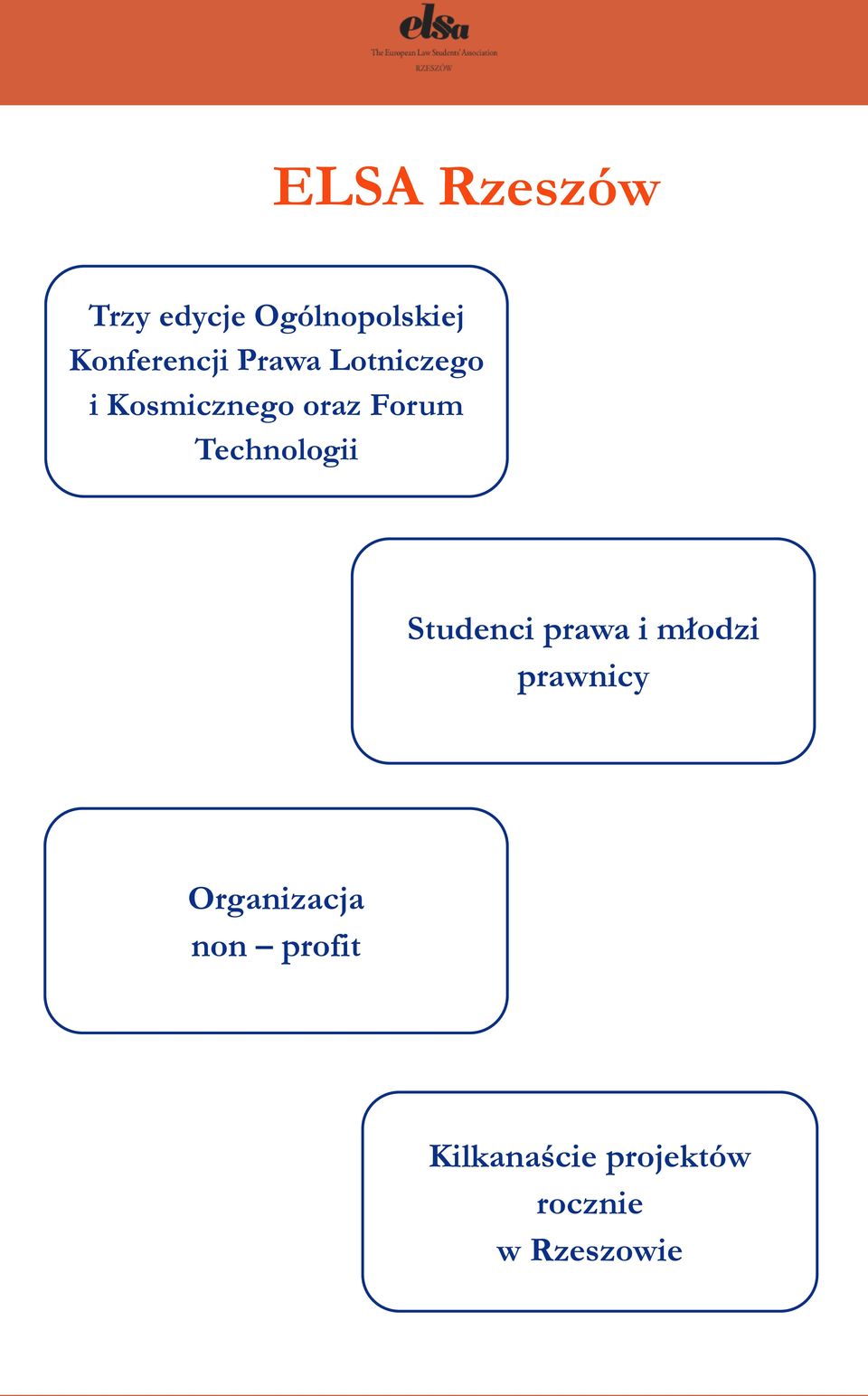 Forum Technologii Studenci prawa i młodzi prawnicy