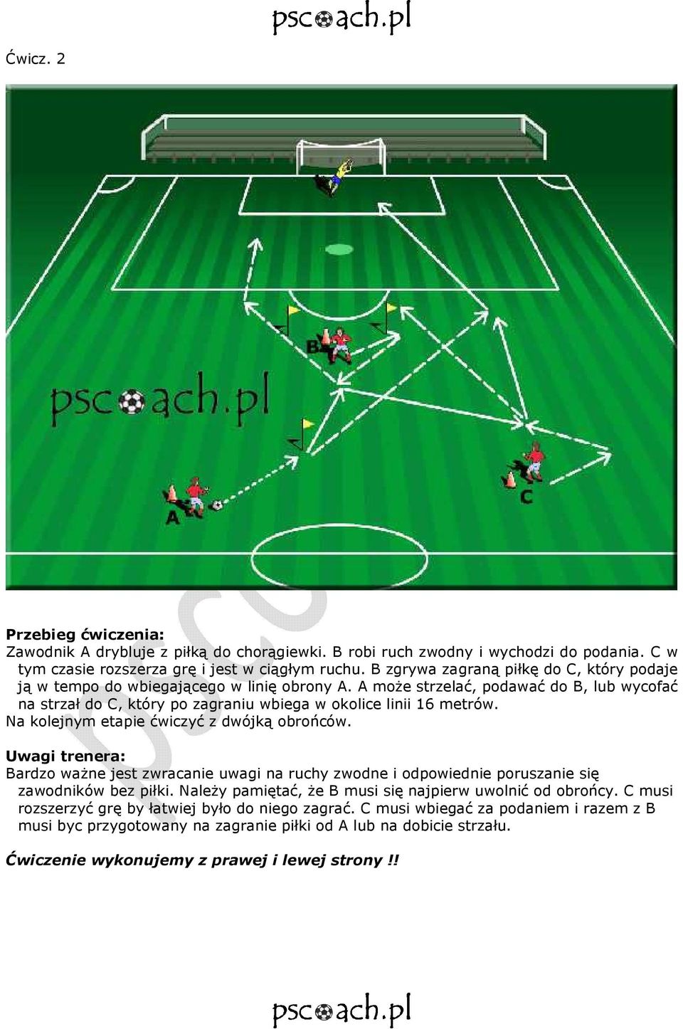 A moŝe strzelać, podawać do B, lub wycofać na strzał do C, który po zagraniu wbiega w okolice linii 16 metrów. Na kolejnym etapie ćwiczyć z dwójką obrońców.