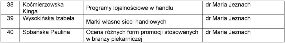 Sobańska Paulina Ocena różnych form promocji stosowanych w