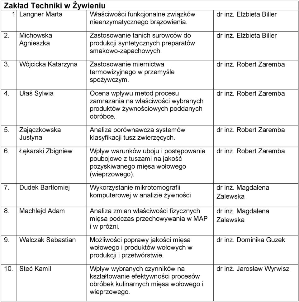 Wójcicka Zastosowanie miernictwa termowizyjnego w przemyśle spożywczym. 4. Ułaś Sylwia Ocena wpływu metod procesu zamrażania na właściwości wybranych produktów żywnościowych poddanych obróbce. dr inż.