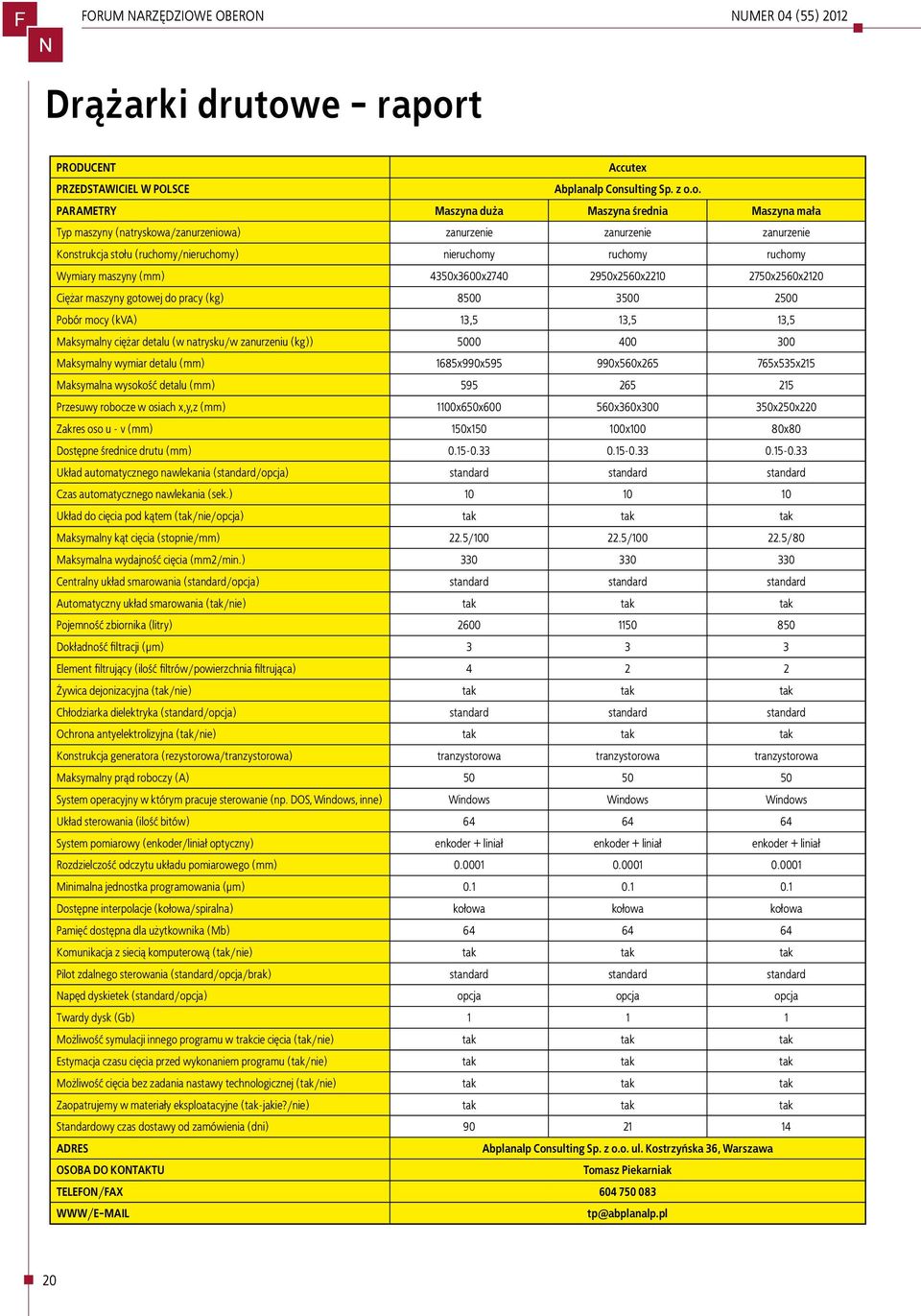 t PRODUCET Accutex PRZEDSTAWICIEL W POLSCE Abplanalp Con