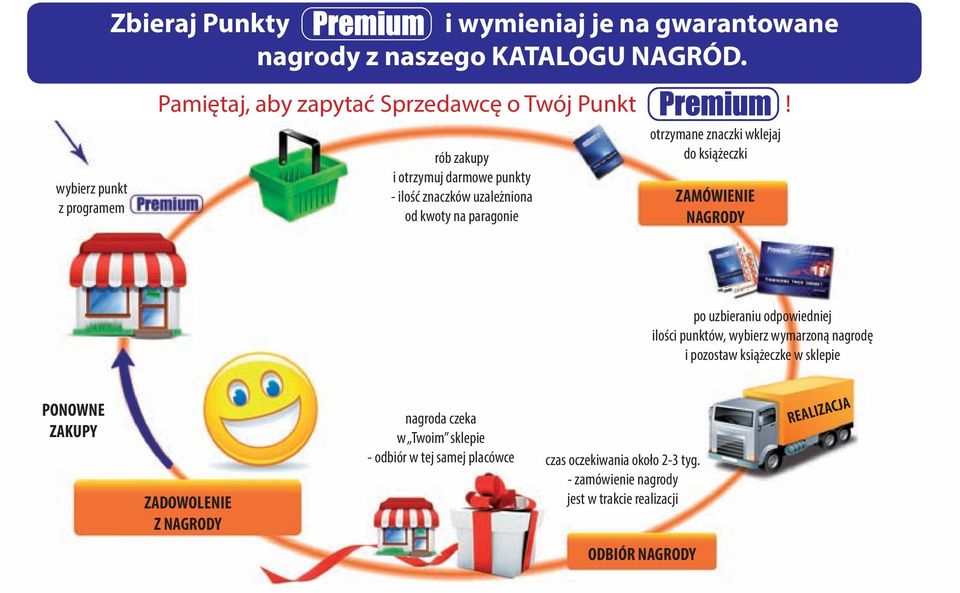 rób zakupy i otrzymuj darmowe punkty - ilość znaczków uzależniona od kwoty na paragonie otrzymane znaczki wklejaj do książeczki ZAMÓWIENIE NAGRODY