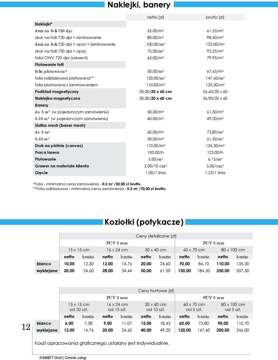 plotowana z laminowaniem 110,00/m 2 135,30/m 2 Podkład magnetyczny 20,00/20 x 60 cm 24,60/20 x 60 Naklejka magnetyczna 30,00/20 x 60 cm 36,90/20 x 60 Banery do 5 m 2 (w pojedynczym zamówieniu)