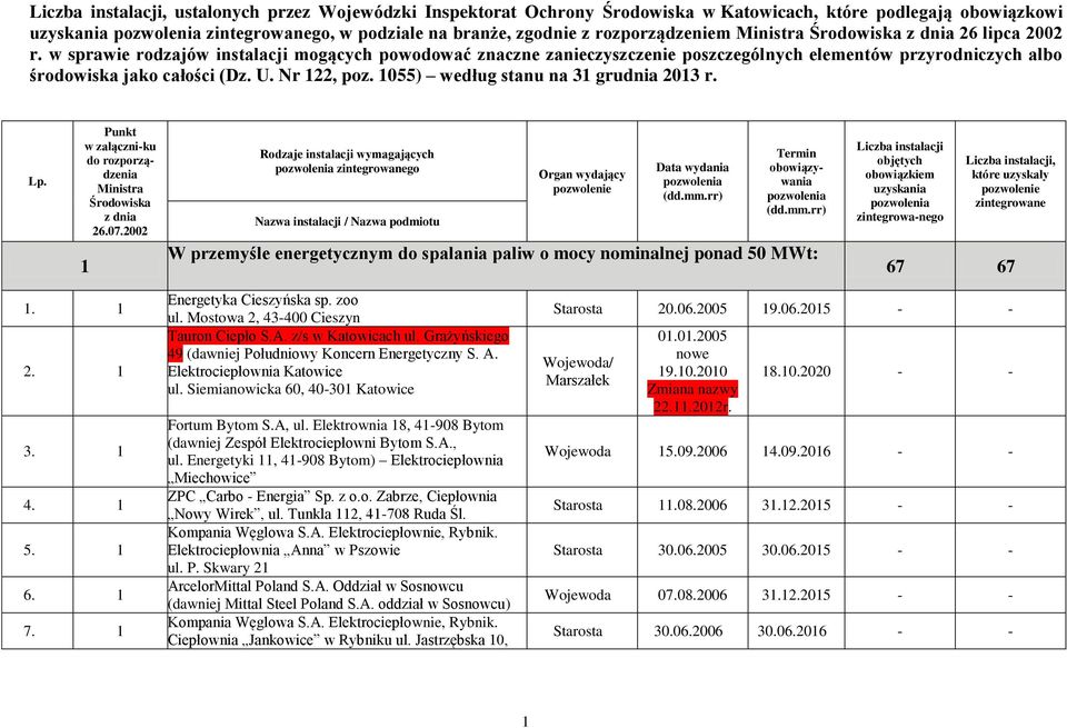 w sprawie rodzajów instalacji mogących powodować znaczne zanieczyszczenie poszczególnych elementów przyrodniczych albo środowiska jako całości (Dz. U. Nr 122, poz.