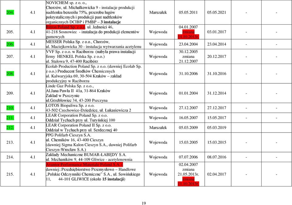 Jedności 46, 41-218 Sosnowiec - instalacja do produkcji elementów gumowych MESSER Polska Sp. z o.o., Chorzów, ul. Maciejkowicka 30 - instalacja wytwarzania acetylenu VVF Sp. z o.o. w Raciborzu (nabyła prawa instalacji firmy HENKEL Polska Sp.