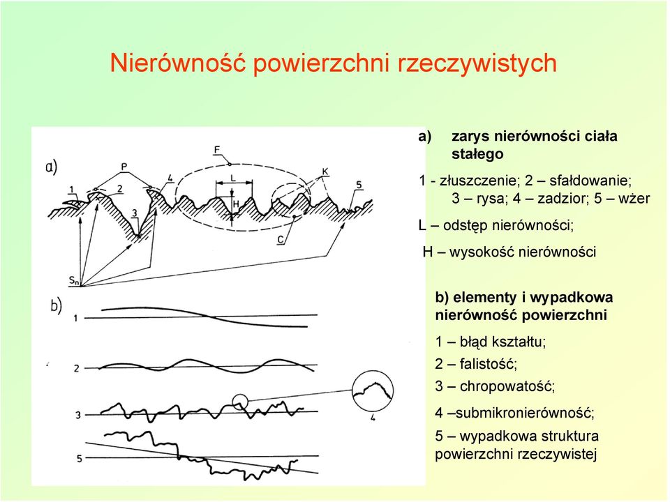 wysokość nierówności b) elementy i wypadkowa nierówność powierzchni 1 błąd