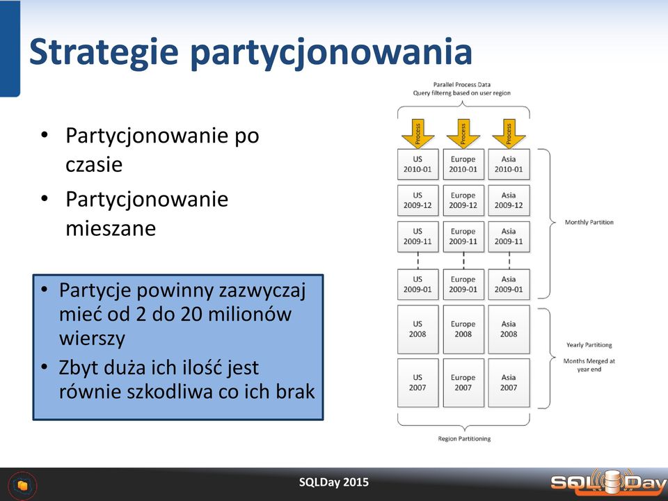 powinny zazwyczaj mied od 2 do 20 milionów