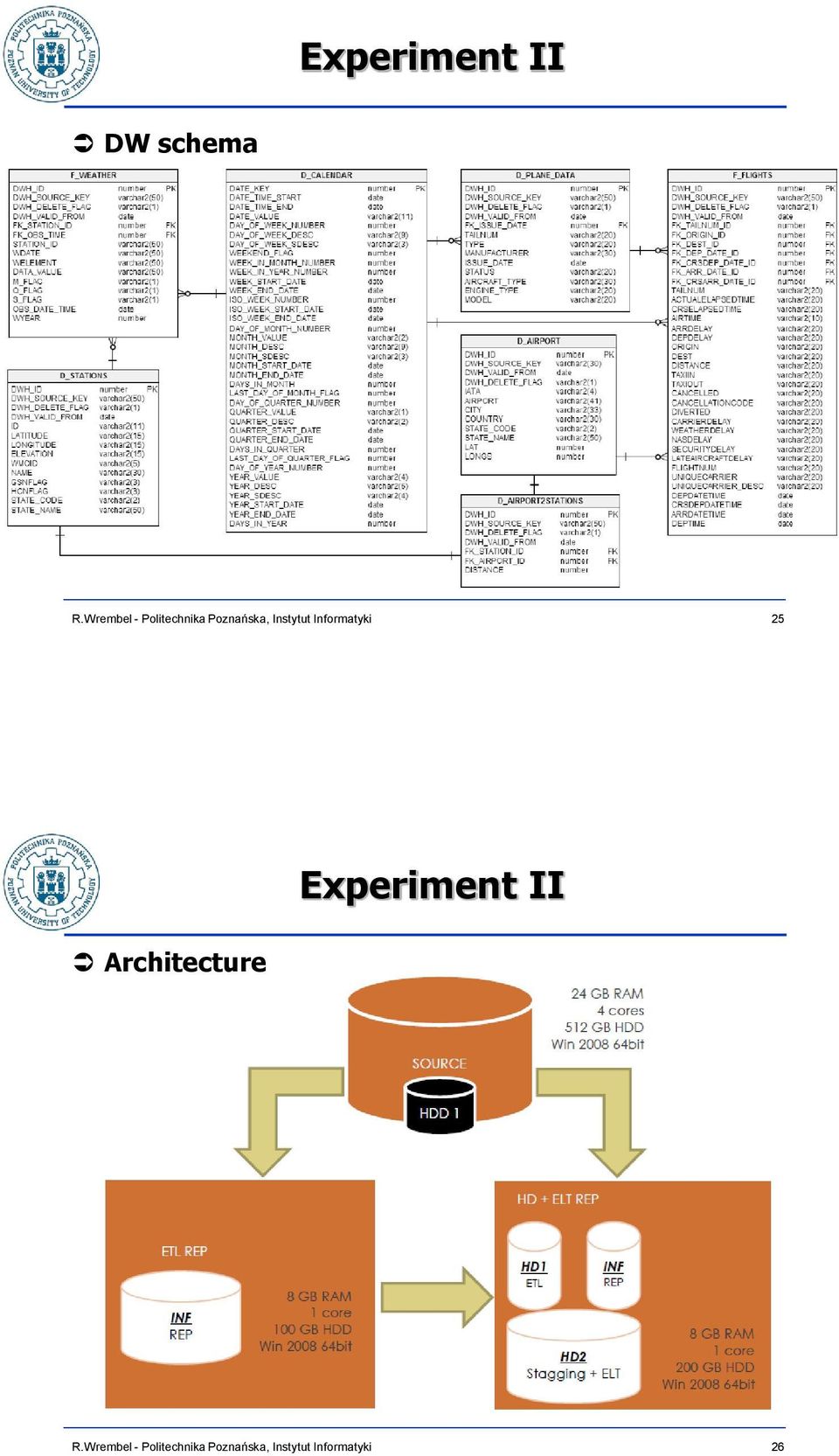 Architecture