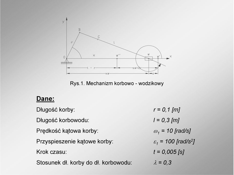 Długość korbowodu: l =,3 [m] Prędkość kątowa korby: ω 1 = 1