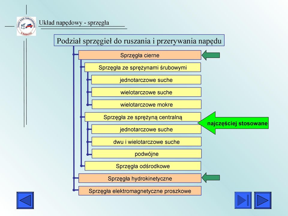 Sprzęgła ze sprężyną centralną jednotarczowe suche dwu i wielotarczowe suche podwójne