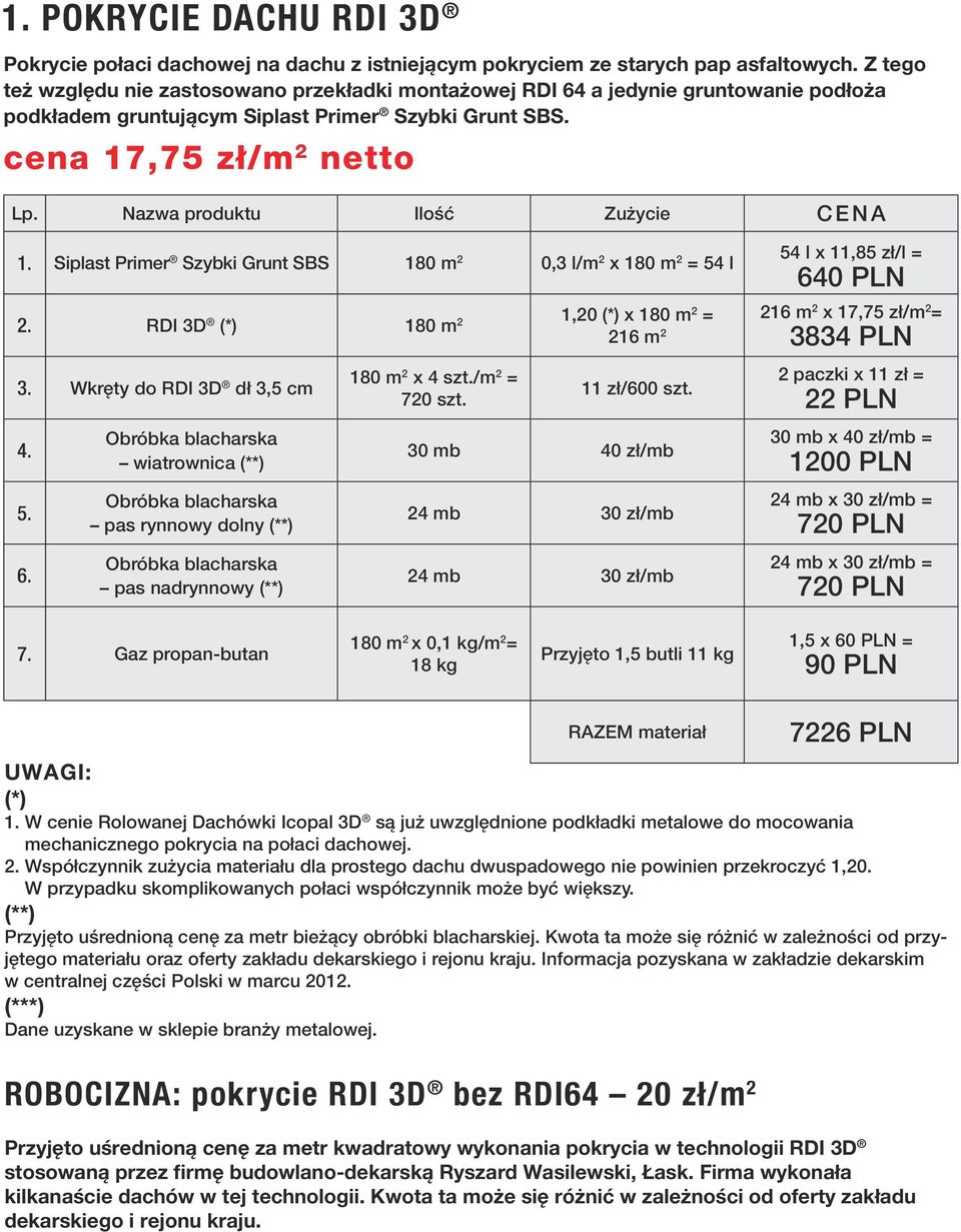 cena 17,75 zł/m 2 netto Siplast Primer Szybki Grunt SBS 180 m 2 0,3 l/m 2 x 180 m 2 = 54 l 54 l x 11,85 zł/l = 640 PLN RDI 3D 180 m 2 1,20 x 180 m 2 = 216 m 2 216 m 2 x 17,75 zł/m 2 = 3834 PLN 3.