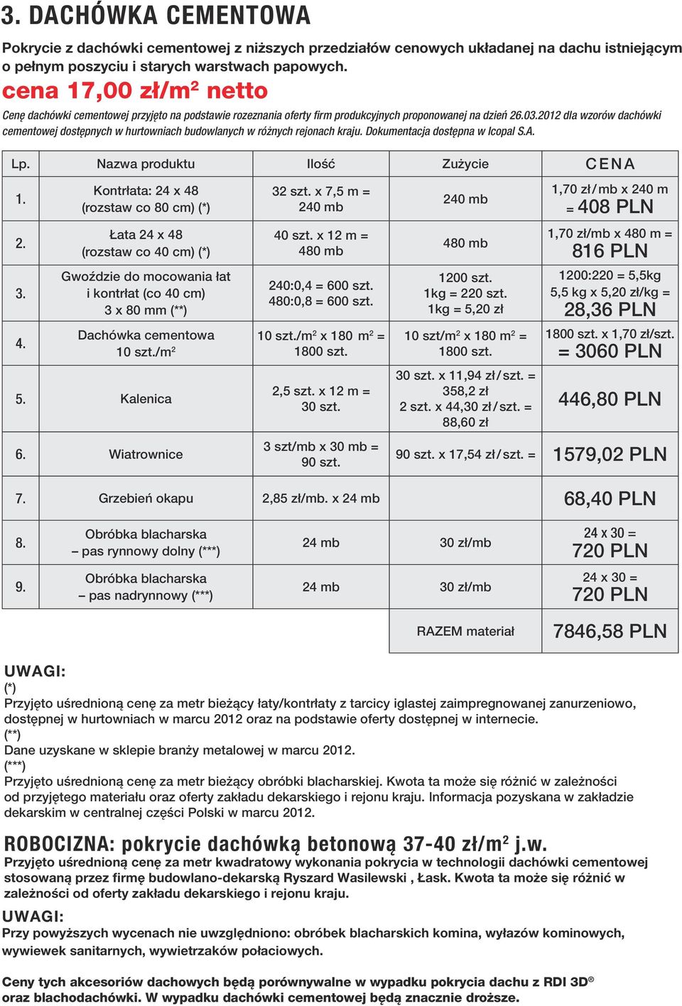 2012 dla wzorów dachówki cementowej dostępnych w hurtowniach budowlanych w różnych rejonach kraju. Dokumentacja dostępna w Icopal S.A. 3. 4.