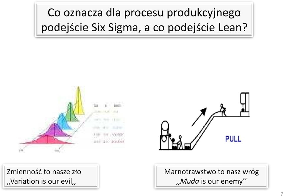 Zmienność to nasze zło,,variation is our