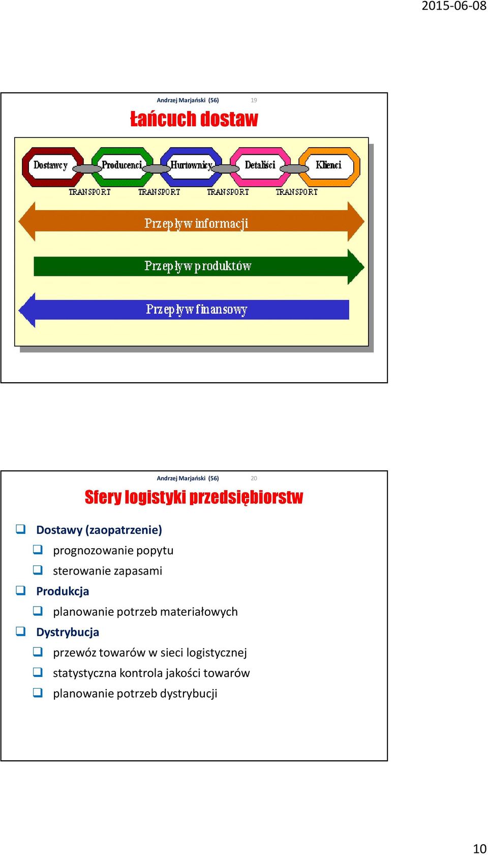 planowanie potrzeb materiałowych Dystrybucja przewóz towarów w sieci