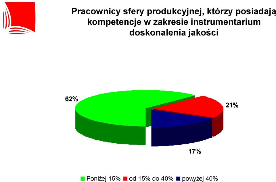 instrumentarium doskonalenia jakości