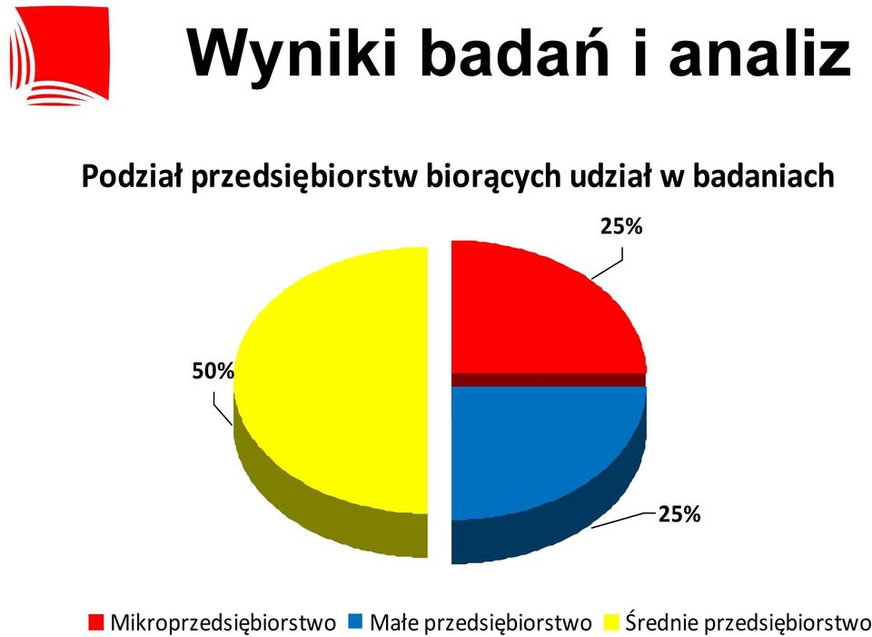 badaniach 25% 50% 25%