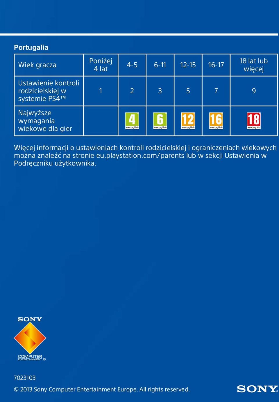 ustawieniach kontroli rodzicielskiej i ograniczeniach wiekowych można znaleźć na stronie eu.playstation.