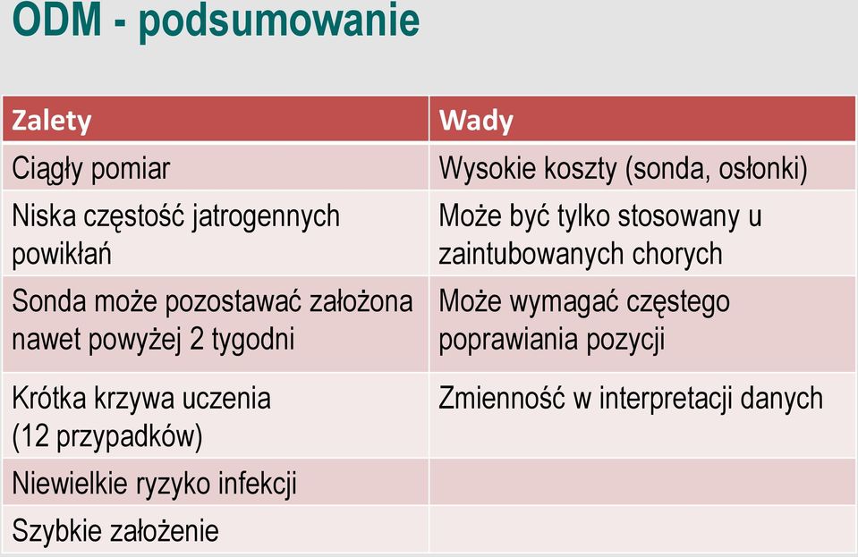 ryzyko infekcji Szybkie założenie Wady Wysokie koszty (sonda, osłonki) Może być tylko