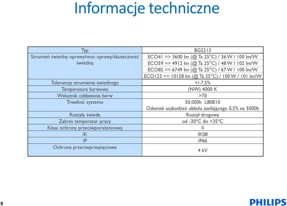 +/-7,5% Temperatura barwowa (NW) 4000 K Wskaźnik oddawania barw >70 Trwałość systemu 50.