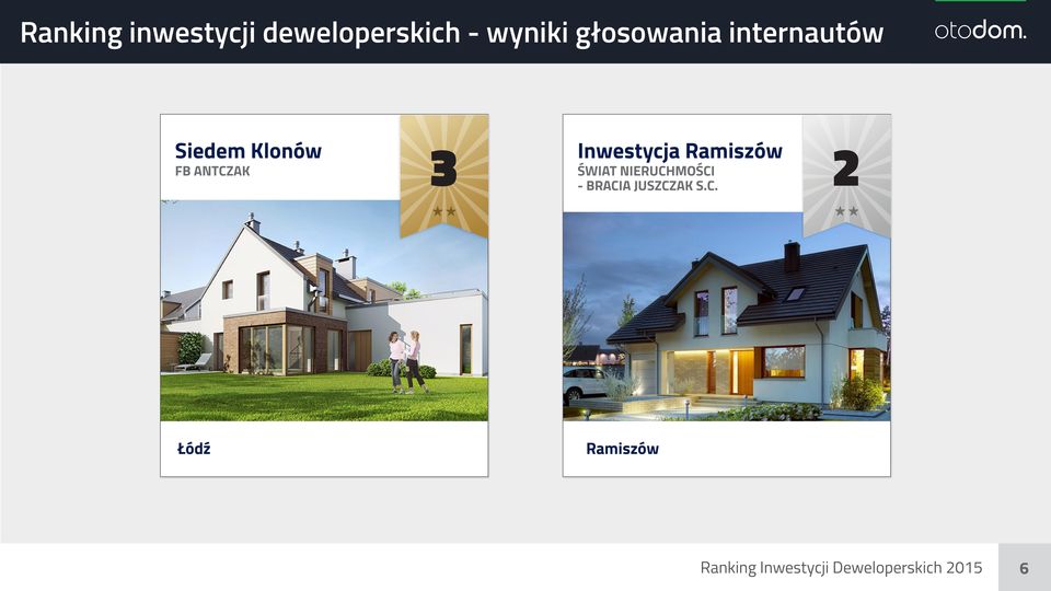 Inwestycja Ramiszów ŚWIAT NIERUCHMOŚCI - BRACIA