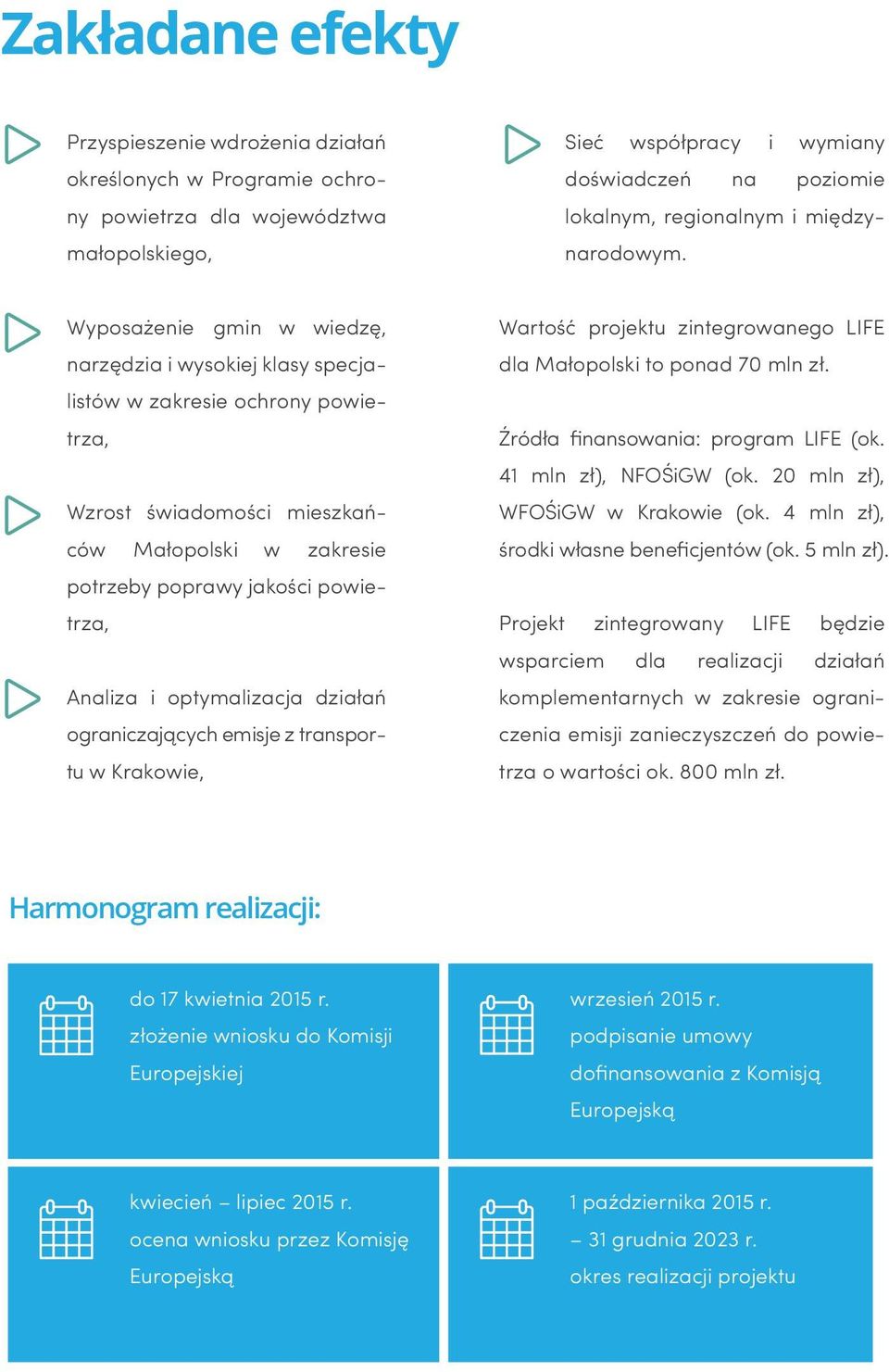 Wyposażenie gmin w wiedzę, narzędzia i wysokiej klasy specjalistów w zakresie ochrony powietrza, Wzrost świadomości mieszkańców Małopolski w zakresie potrzeby poprawy jakości powietrza, Analiza i