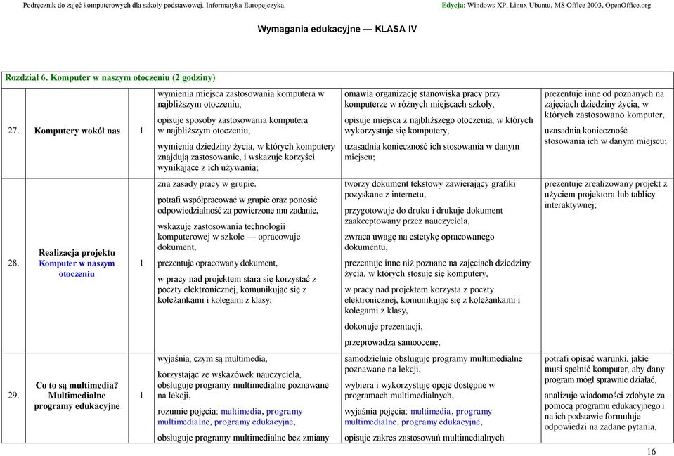 komputery znajdują zastosowanie, i wskazuje korzyści wynikające z ich używania; zna zasady pracy w grupie.