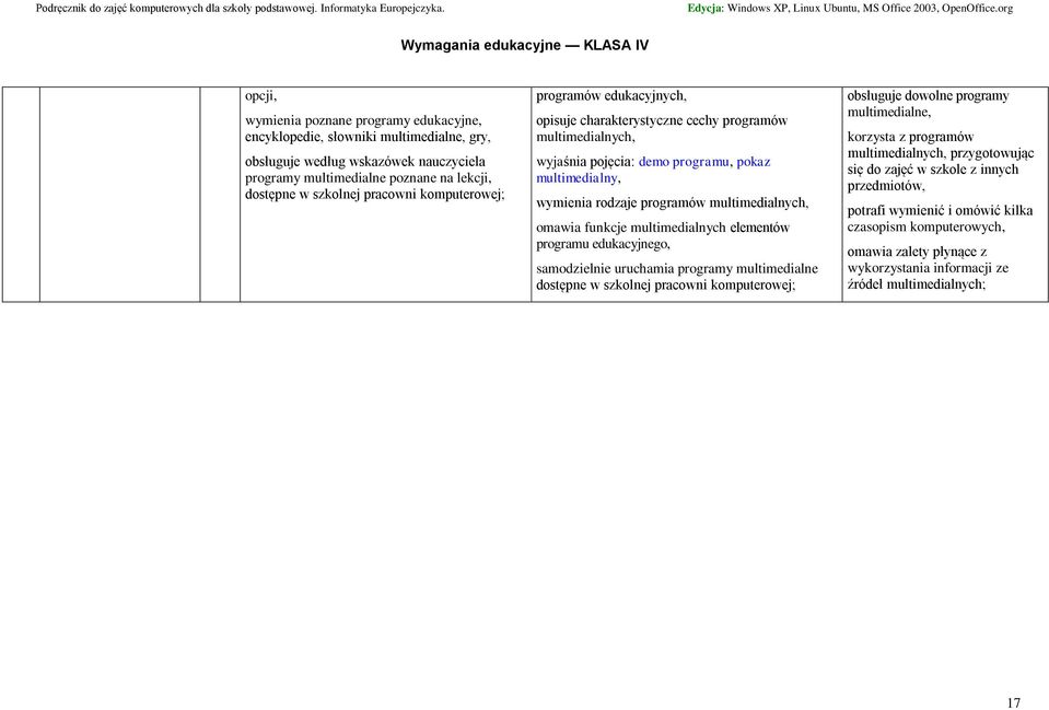 omawia funkcje multimedialnych elementów programu edukacyjnego, samodzielnie uruchamia programy multimedialne dostępne w szkolnej pracowni komputerowej; obsługuje dowolne programy multimedialne,