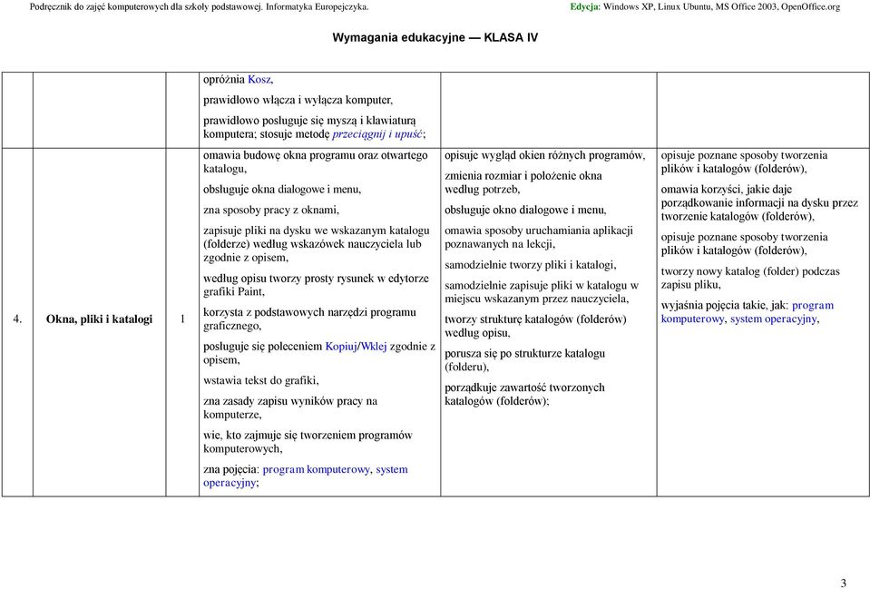 według wskazówek nauczyciela lub zgodnie z opisem, według opisu tworzy prosty rysunek w edytorze grafiki Paint, korzysta z podstawowych narzędzi programu graficznego, posługuje się poleceniem