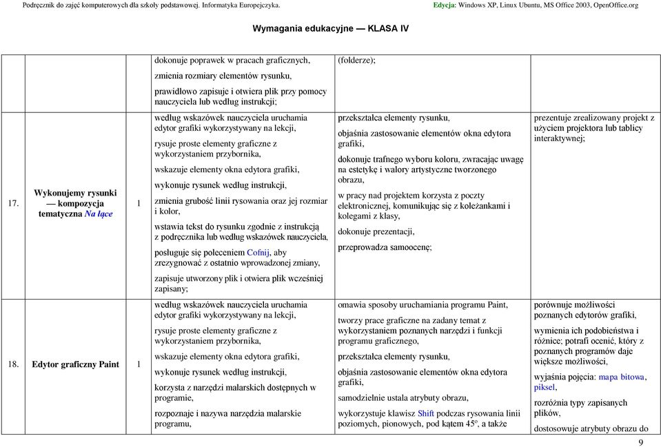 wskazuje elementy okna edytora grafiki, wykonuje rysunek według instrukcji, zmienia grubość linii rysowania oraz jej rozmiar i kolor, wstawia tekst do rysunku zgodnie z instrukcją z podręcznika lub