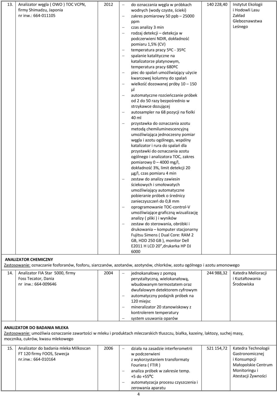 1,5% (CV) temperatura pracy 5ºC - 35ºC spalanie katalityczne na katalizatorze platynowym, temperatura pracy 680ºC piec do spalań umożliwiający użycie kwarcowej kolumny do spalań wielkość dozowanej