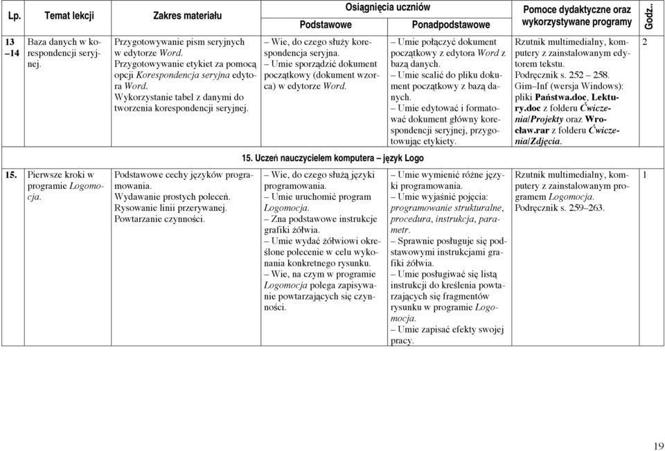 Rysowanie linii przerywanej. Powtarzanie czynności. Wie, do czego służy korespondencja seryjna. Umie sporządzić dokument początkowy (dokument wzorca) w edytorze Word. 5.