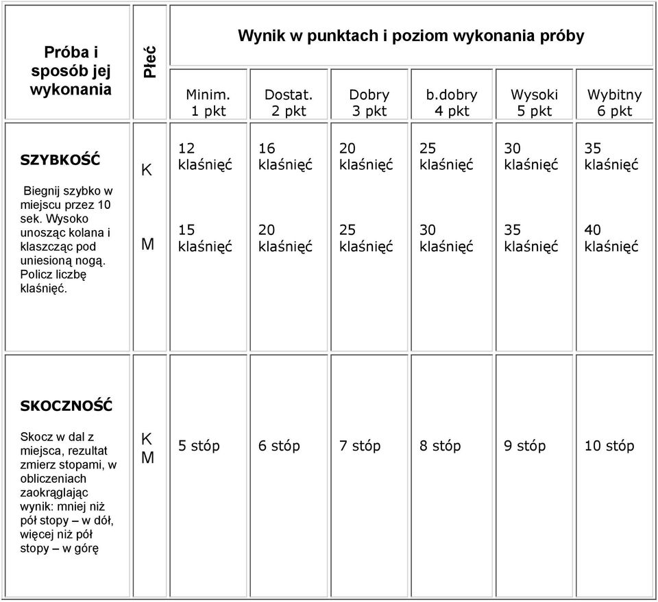 Wysoko unosząc kolana i klaszcząc pod uniesioną nogą. Policz liczbę.