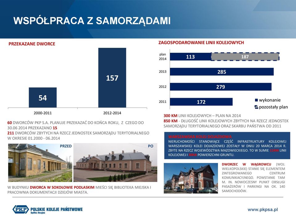 2014 PRZED 157 2000-2011 2012-2014 W BUDYNKU DWORCA W SOKOŁOWIE PODLASKIM MIEŚCI SIĘ BIBLIOTEKA MIEJSKA I PRACOWNIA DOKUMENTACJI DZIEJÓW MIASTA.