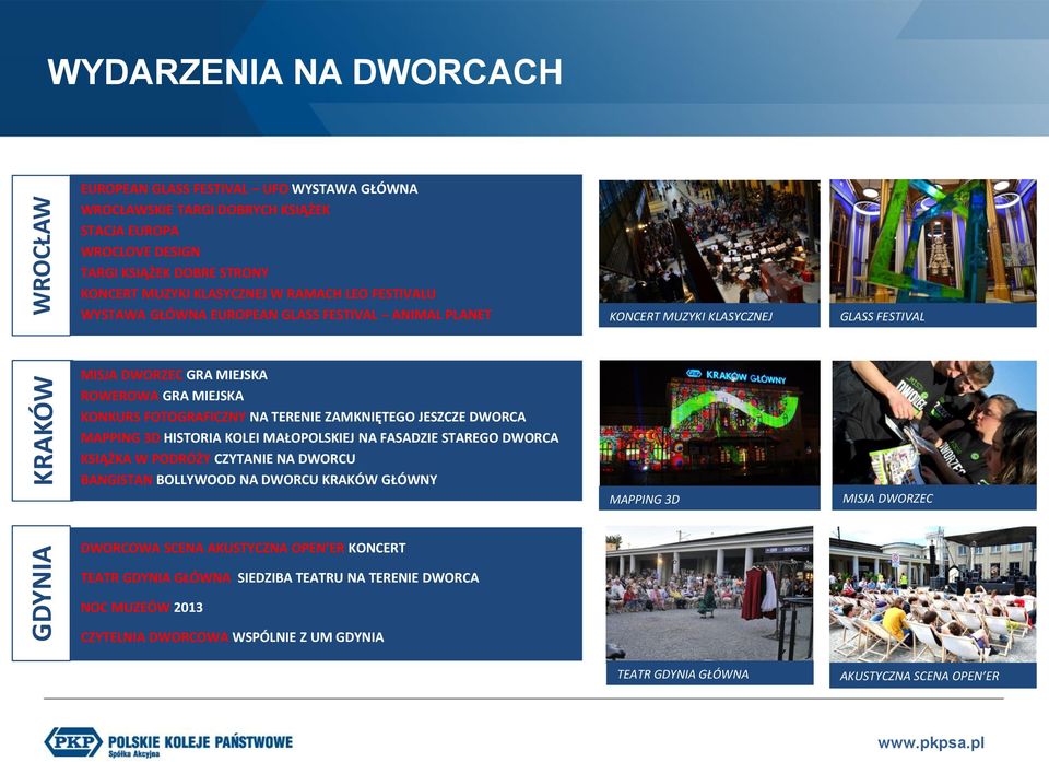 TERENIE ZAMKNIĘTEGO JESZCZE DWORCA MAPPING 3D HISTORIA KOLEI MAŁOPOLSKIEJ NA FASADZIE STAREGO DWORCA KSIĄŻKA W PODRÓŻY CZYTANIE NA DWORCU BANGISTAN BOLLYWOOD NA DWORCU KRAKÓW GŁÓWNY MAPPING 3D MISJA