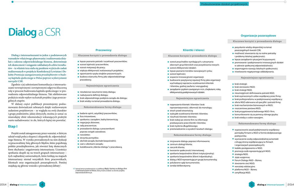 projekcie Konfederacji Lewiatan i Deloitte Promocja zaangażowania przedsiębiorstw w budowę kapitału społecznego w Polsce poprzez wykorzystanie narzędzi CSR.