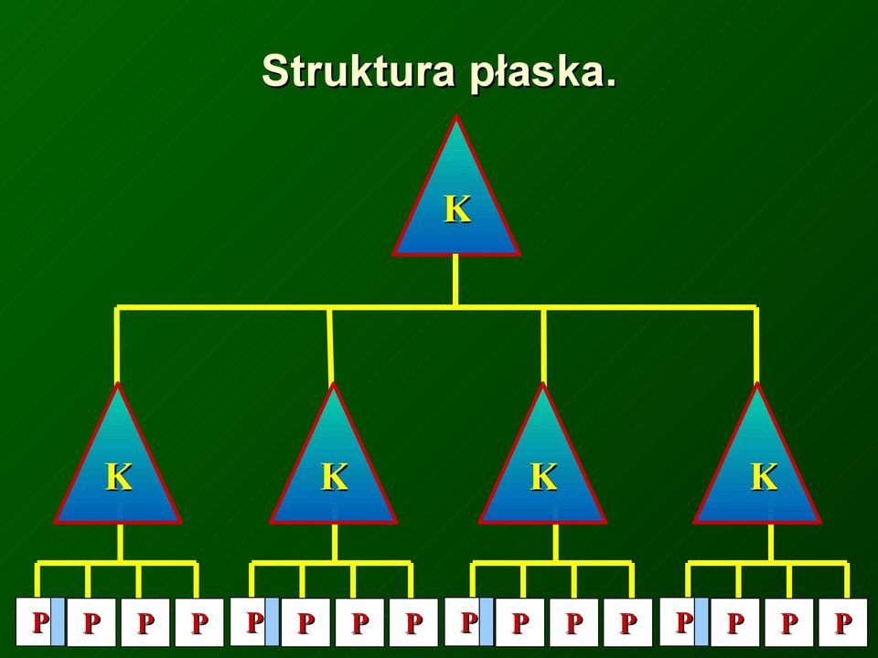 K K K K K P P