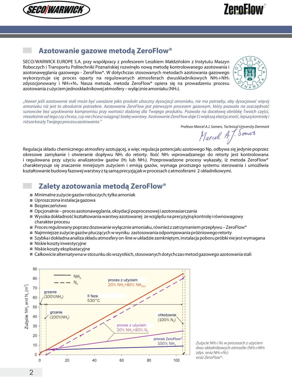 W dotychczas stosowanych metodach azotowania gazowego wykorzystuje się proces oparty na regulowanych atmosferach dwuskładnikowych NH3+NH3 zdysocjonowany i NH3+N2.
