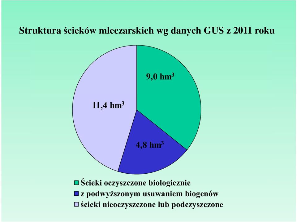 mleczarskich