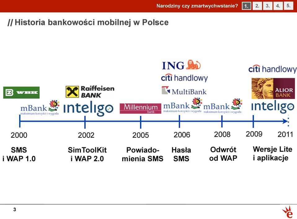 2000 2002 2005 2006 2008 2009 2011 SMS i WAP 1.