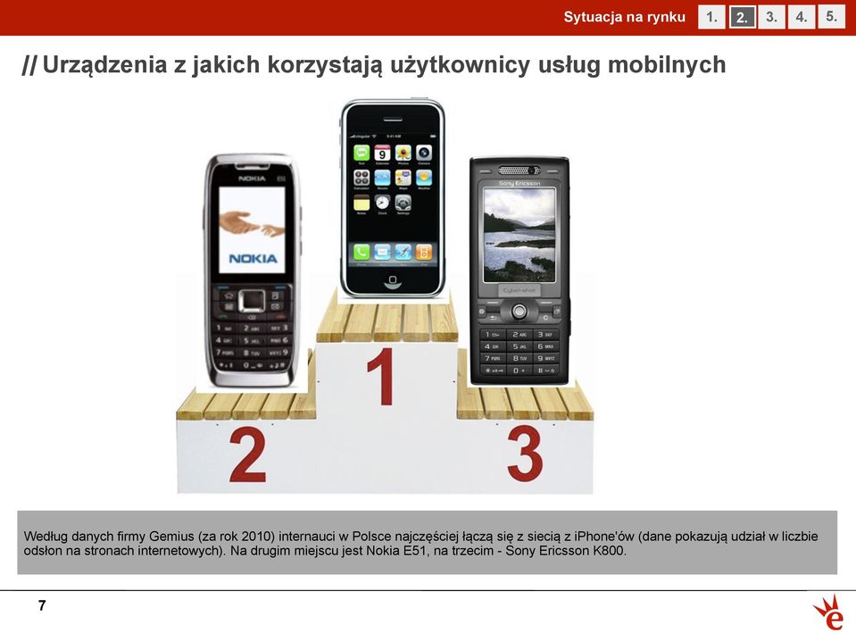Gemius (za rok 2010) internauci w Polsce najczęściej łączą się z siecią z