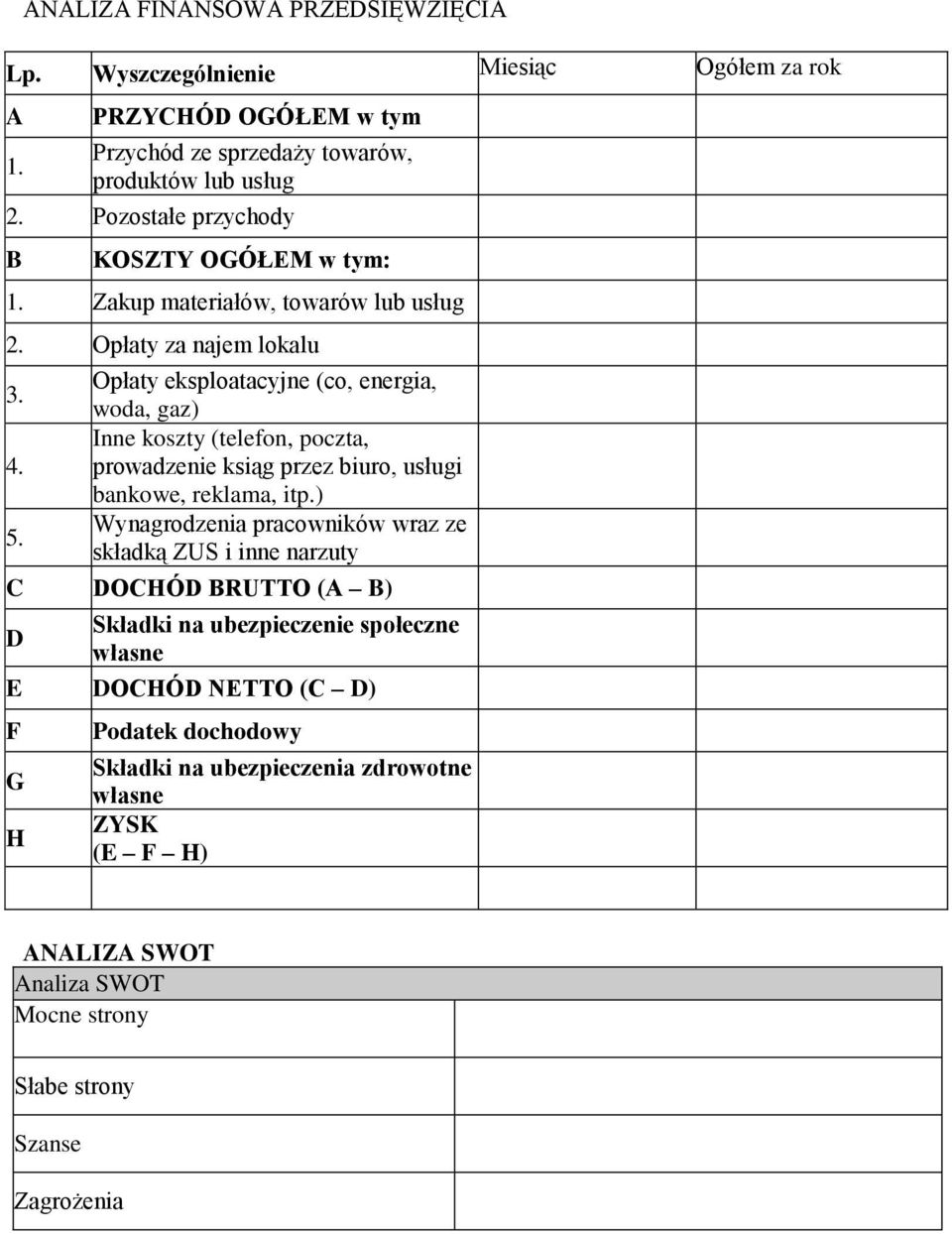 Opłaty eksploatacyjne (co, energia, woda, gaz) Inne koszty (telefon, poczta, prowadzenie ksiąg przez biuro, usługi bankowe, reklama, itp.