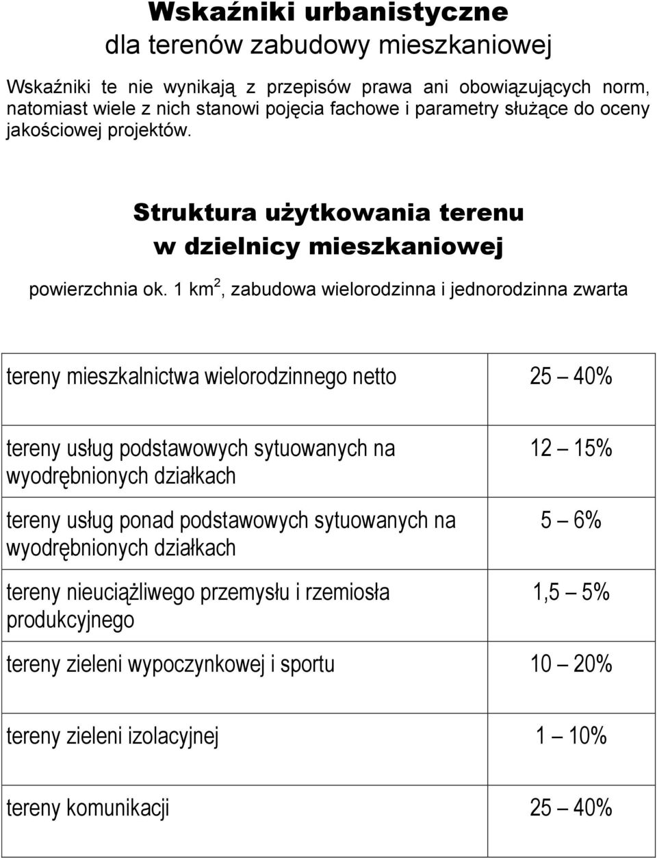 1 km 2, zabudowa wielorodzinna i jednorodzinna zwarta tereny mieszkalnictwa wielorodzinnego netto 25 40% tereny usług podstawowych sytuowanych na wyodrębnionych