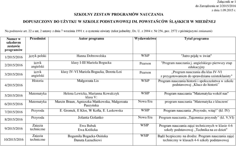 Numer w szkolnym zestawie programów 1/2015/2016 2/2015/2016 3/2015/2016 4/2015/2016 5/2015/2016 6/2015/2016 7/2015/2016 8/2015/2016 9/2015/2016 10/2015/2016 Przedmiot Autor programu Wydawnictwo Tytuł