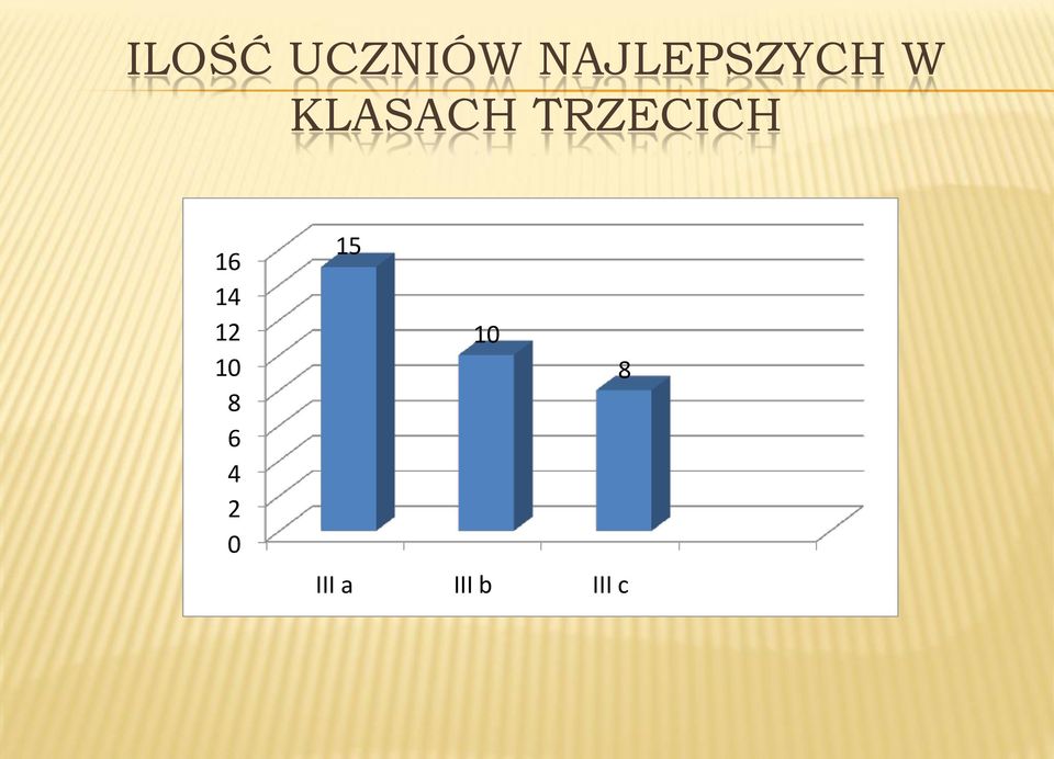 TRZECICH 16 14 12 10 8