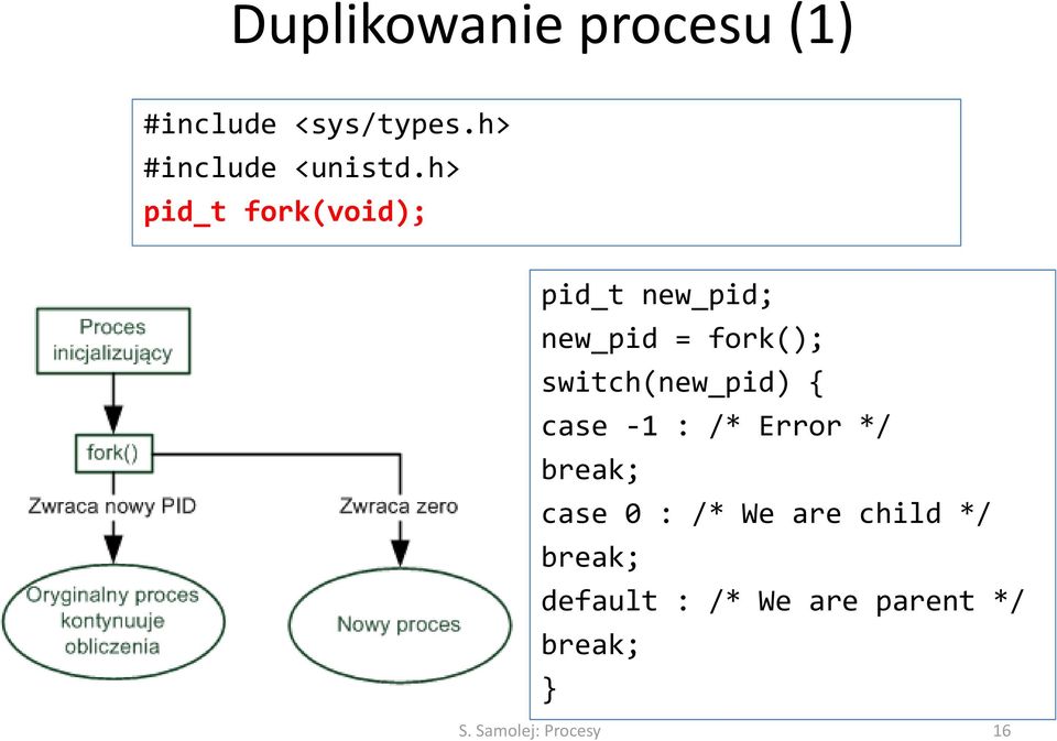 switch(new_pid) { case -1 : /* Error */ break; case 0 : /* We