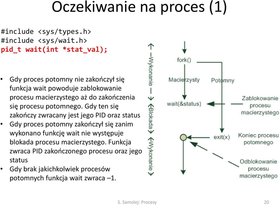 zakończenia się procesu potomnego.