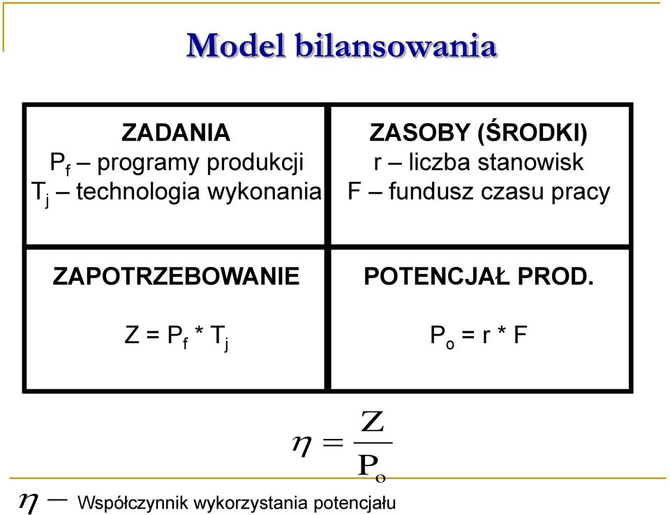 fundusz czasu pracy ZAPOTRZEBOWANIE Z = P f * T j